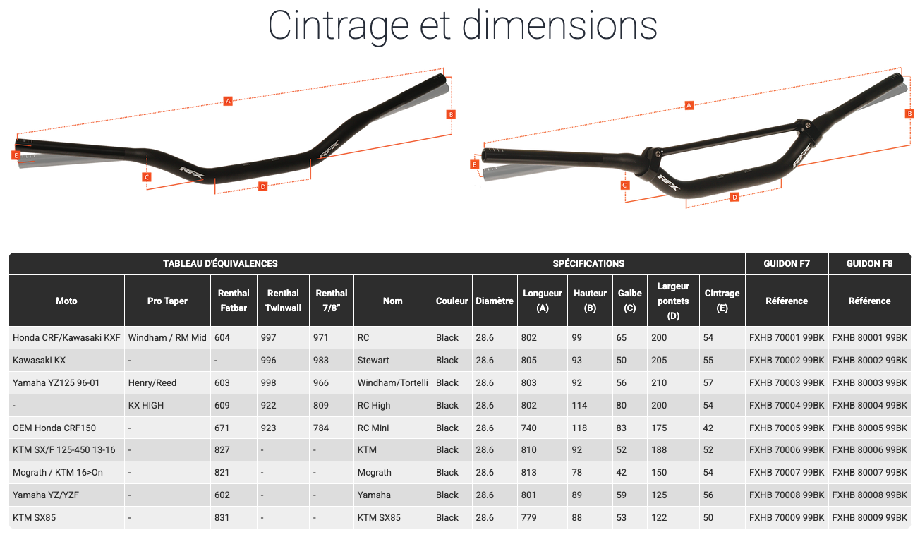 Cintrage et dimensions Guidon RFX F7-F8