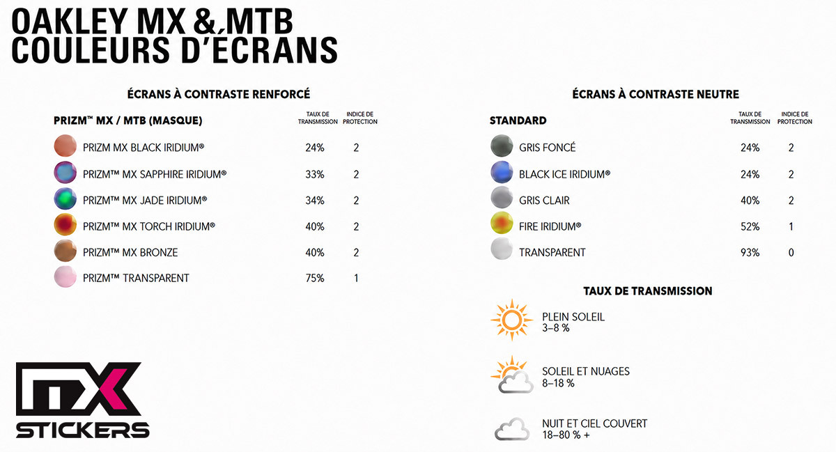 Descriptif des écrans OAKLEY