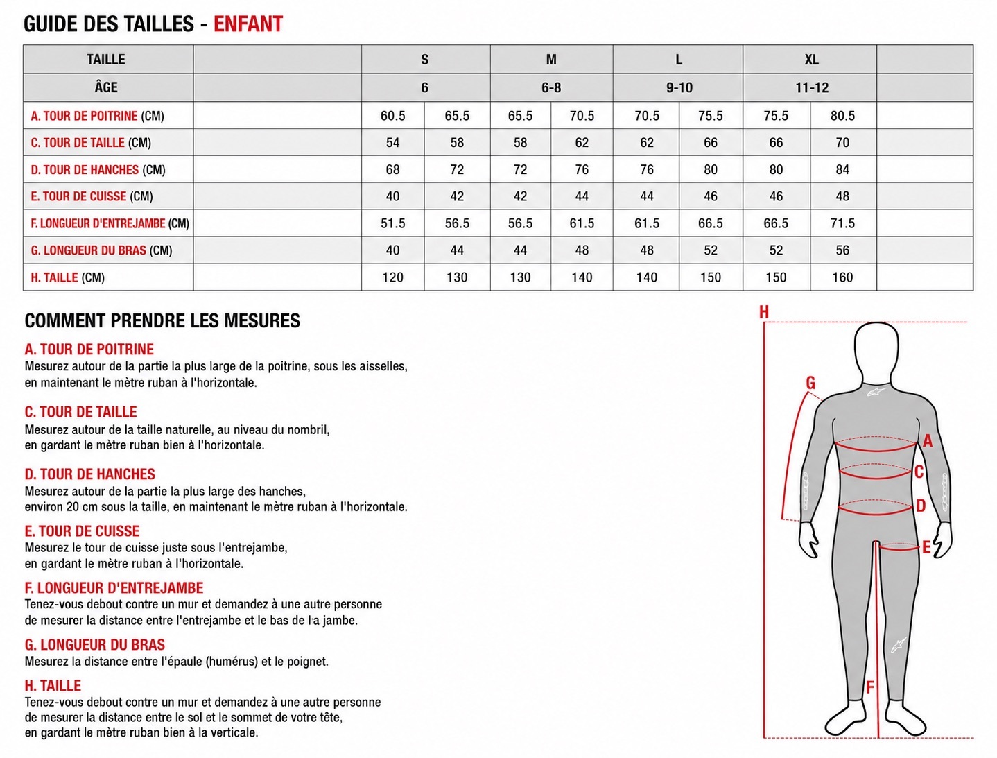 Guide des tailles Alpinestars Enfant Protection