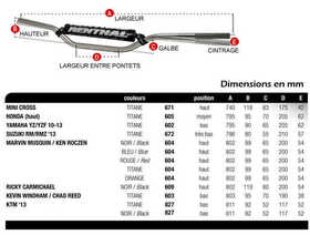 Dimensions Guidon Renthal Fatbar